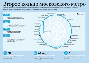 "Второе кольцо" Московского метрополитена пройдет через Нагатинский затон