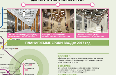 Правительство Москвы утвердило проект планировки участка Кожуховской линии метро
