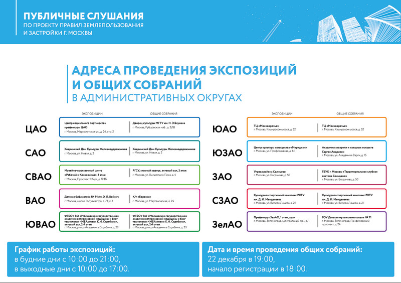 Публичные слушания проекта правил землепользования и застройки