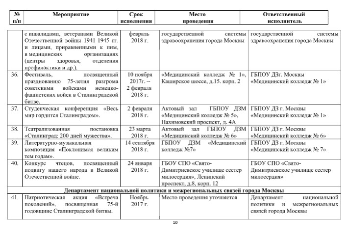 План мероприятий по подготовке к 9 мая